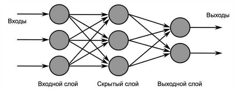 Корректировка гиперпараметров для улучшения результата