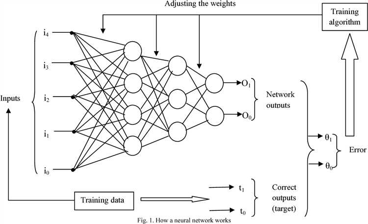 Как написать свою нейросеть на python Как написать свою нейросеть на python