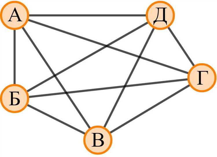 Использование Graphviz через PyGraphviz для точного позиционирования