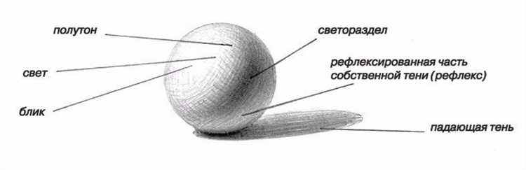 Как нарисовать сферу в opengl python