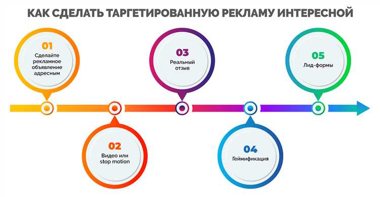 Как настроить таргетированную рекламу при помощи python