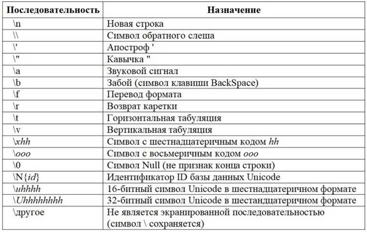 Несколько полезных замечаний: