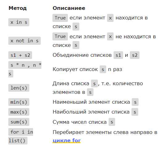 Как объединить списки в python