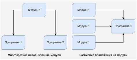 Ошибки при работе с модулями и как их избежать