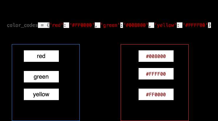 Использование метода get() для безопасного доступа к вложенным структурам