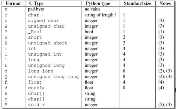 Как определить длину списка с помощью цикла for
