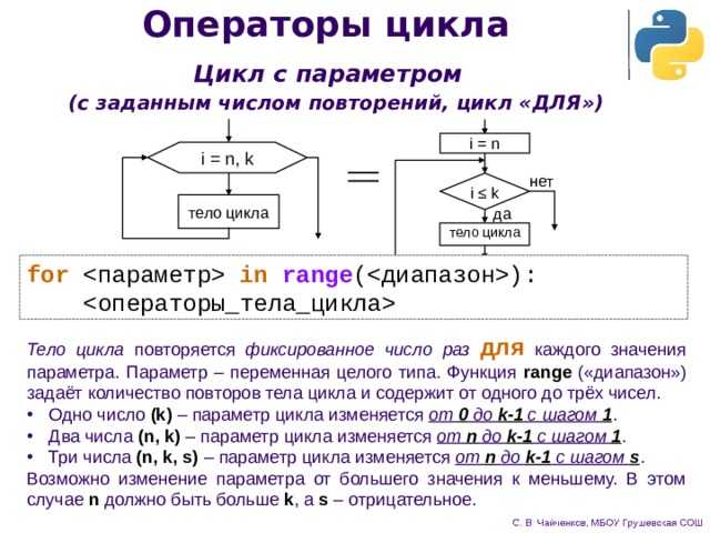 Как отследить итерацию в цикле while с помощью переменных