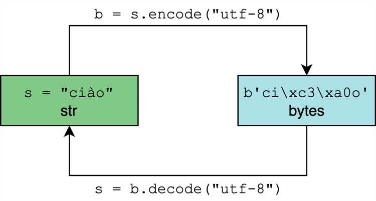 Как определить кодировку файла через python
