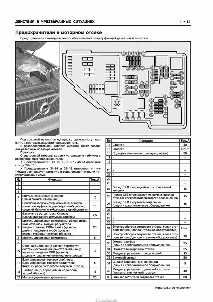 Как открыть капот на volvo xc90