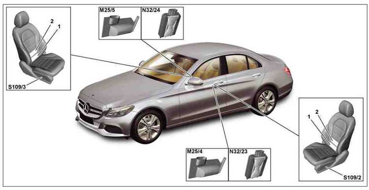 Шаг 1: Подготовка автомобиля для регулировки сиденья