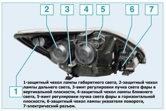 Как откалибровать фары на стенде