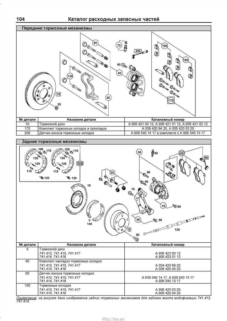 Признаки неисправности тросов переключения передач на Mercedes W906