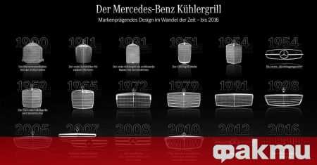 Происхождение имени Benz и его связь с Карлом Бенцем