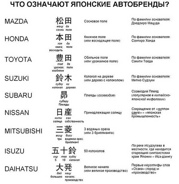 Различия восприятия названия Toyota в Японии и за её пределами