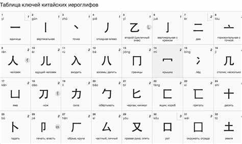 Как правильно произносится 