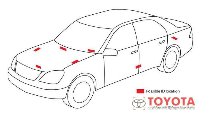 Можно ли определить комплектацию Toyota только по VIN-коду
