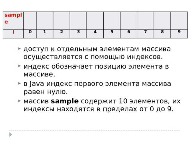 Как найти индекс первого вхождения значения в массиве