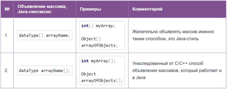 Поиск первого вхождения значения в массиве примитивов