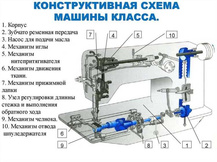 Как пользоваться швейной машинкой toyota