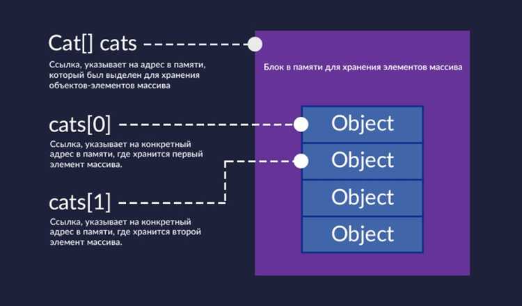 Обмен значений в массиве без использования дополнительной переменной