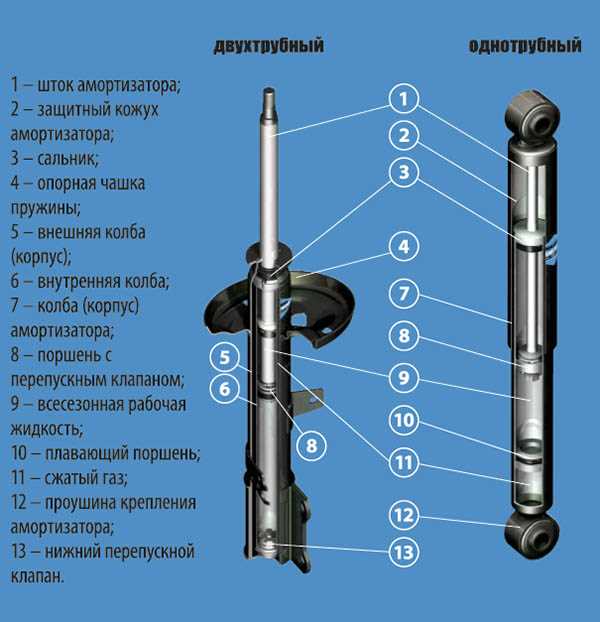 Как правильно демонтировать стойку с автомобиля