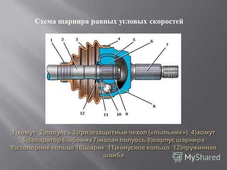 Как правильно ставить шрус на volvo