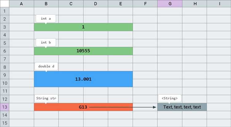 Использование класса String для преобразования байтов в строки
