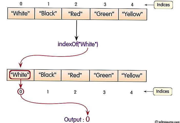 Как приравнять массивы java