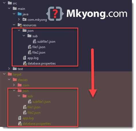 Чтение файла с помощью java.nio.channels.FileChannel