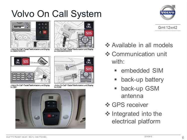 Какие способы оплаты доступны для продления подписки на Volvo On Call