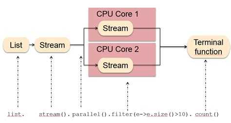 Создание и инициализация HashMap в Java