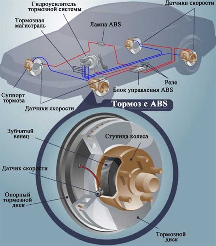 Очистка и смазка электрических контактов блока ABS