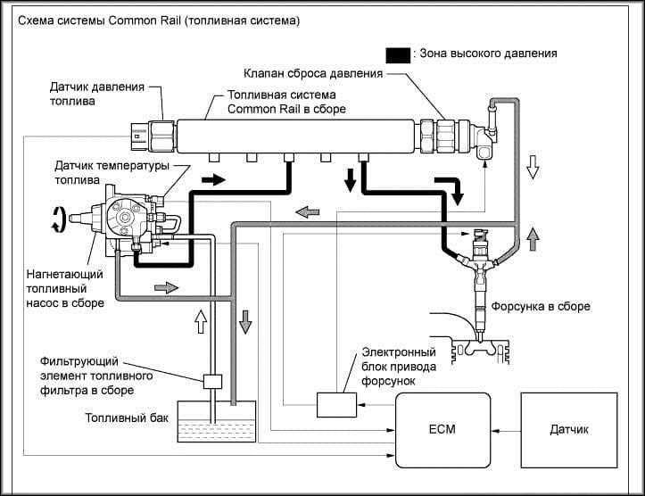 Ручной ввод ID новых датчиков через диагностический сканер