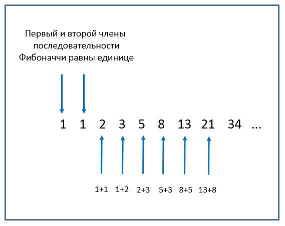 Пример реализации проверки четности в реальном проекте