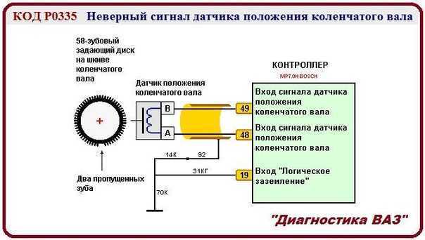 Где находится датчик коленвала на Mercedes Vito CDI