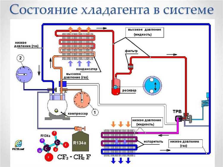 Диагностика муфты с помощью перемычки на реле кондиционера