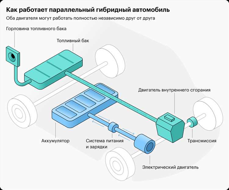 Как взаимодействуют бензиновый двигатель и электромотор в гибриде Toyota