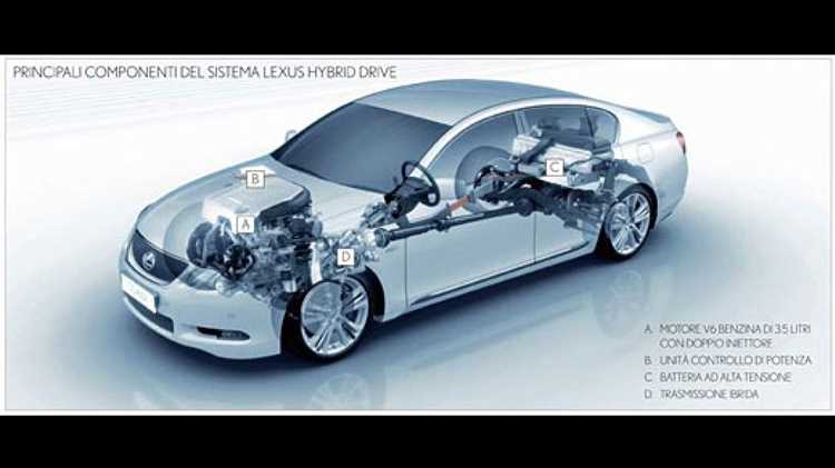 Как климатическая система влияет на работу гибрида