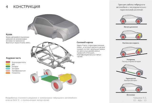 Как взаимодействуют бензиновый двигатель и электромотор