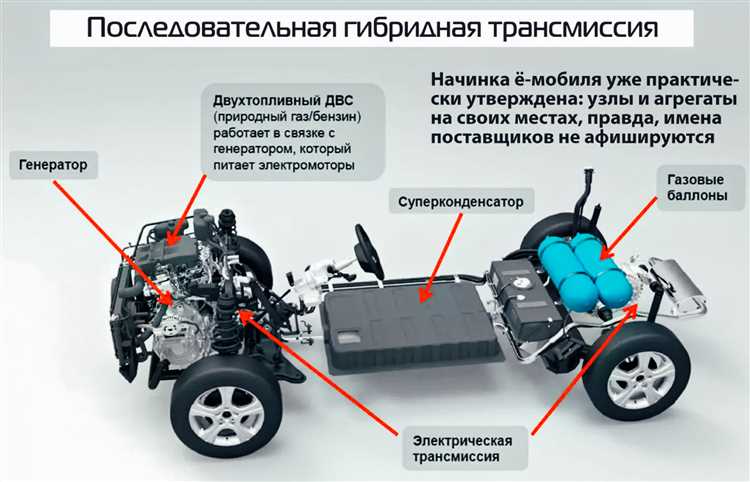 Как изменяется поведение гибридной системы в холодное время года