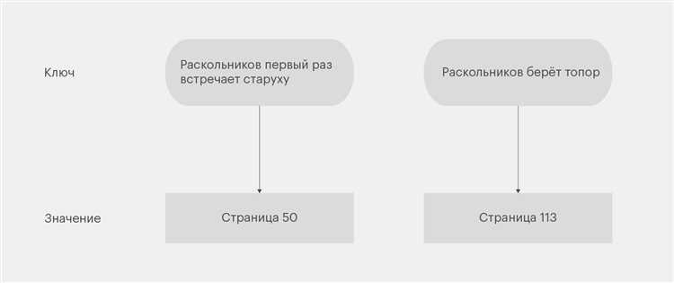 Как работает hashmap в java