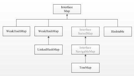 Использование entrySet()
