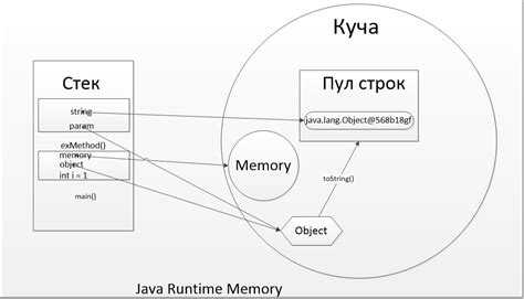 Примитивные типы данных