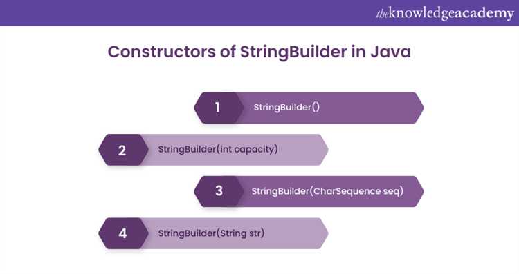 Что происходит при передаче StringBuilder в методы
