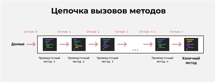 Как работают потоки в java