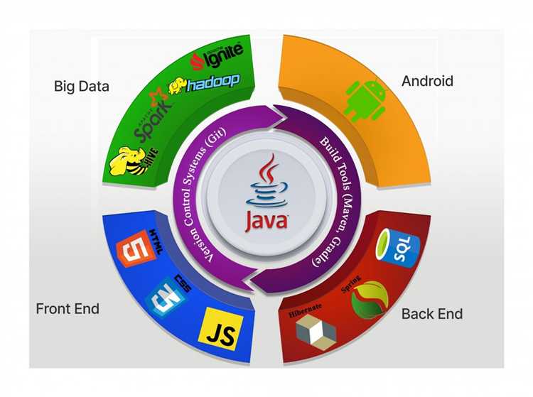 4. Управление памятью в JVM