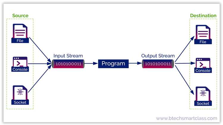 Как работают stream java