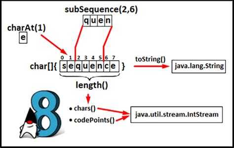 Как обработать строку JSON с использованием библиотеки Jackson