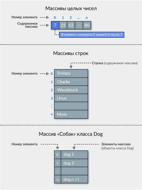 Алтернативы методу split() для сложных случаев