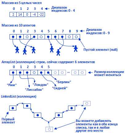 Использование цикла для обмена элементов массива